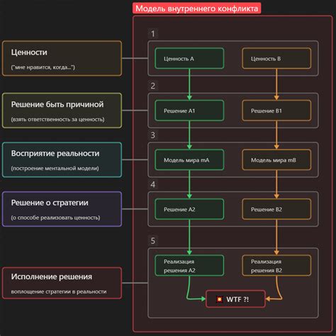 Решение внутренних конфликтов: что делать с этим сном?