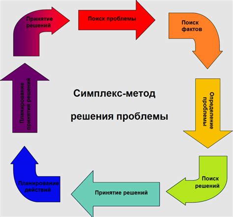 Решение проблемы и устранение ошибки: