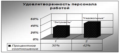 Решение проблемы неудовлетворенности