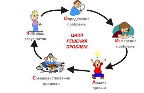 Решения проблем