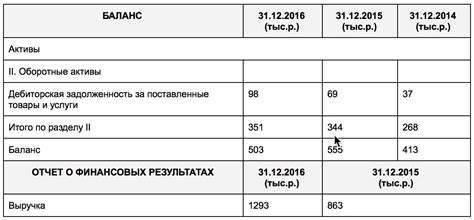 Риски, связанные с увеличением кредиторской задолженности в балансе