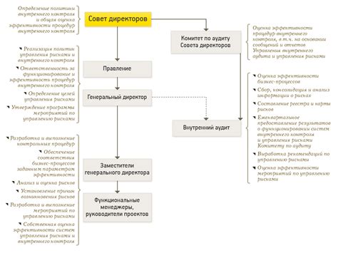 Риски для эффективности процедуры