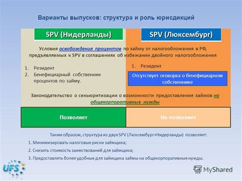 Риски и возможности для заёмщика