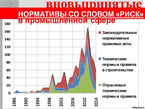 Риск аварий и травмирования