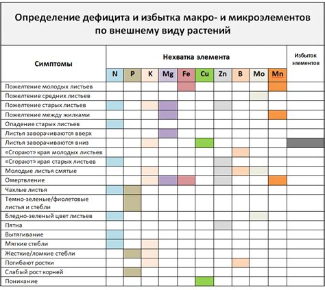 Риск недостатка питательных веществ