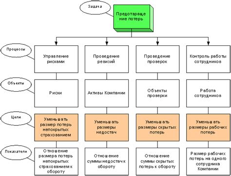 Риск потери ценной информации