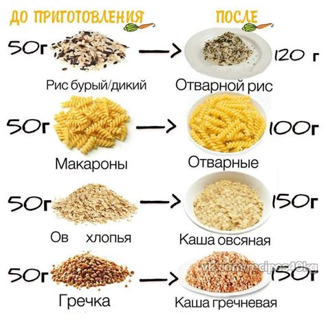 Рис или гречка: выбор в пользу диеты?