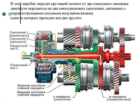 Роботизированная коробка передач и ее особенности