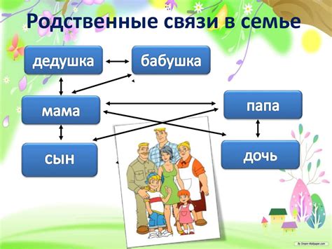 Родственные связи в семье