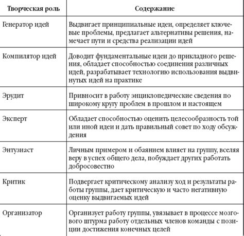 Роли и функции в приложении