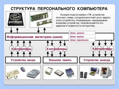 Роль адреса в компьютере: сущность и применение