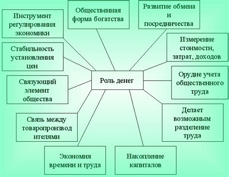 Роль бюджета в рыночной экономике