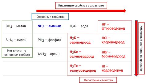 Роль в определении свойств элемента