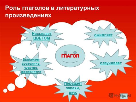 Роль глаголов говорения