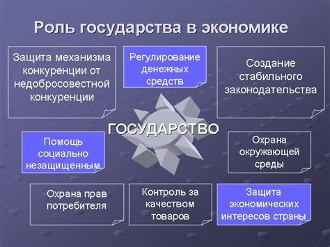 Роль государства и регулирование в рыночной экономике