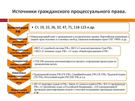 Роль законного представительства для сторон гражданского процесса