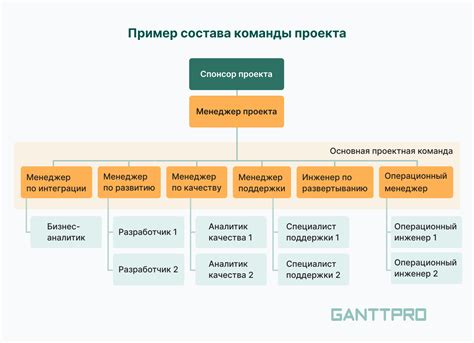 Роль имени команды в формировании бренда проекта