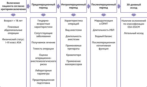 Роль исследования типа 1 в обнаружении заболеваний