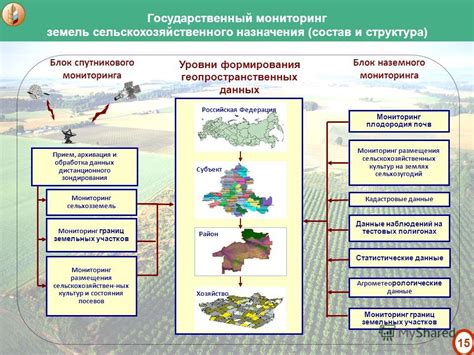 Роль и значение земель в поселениях