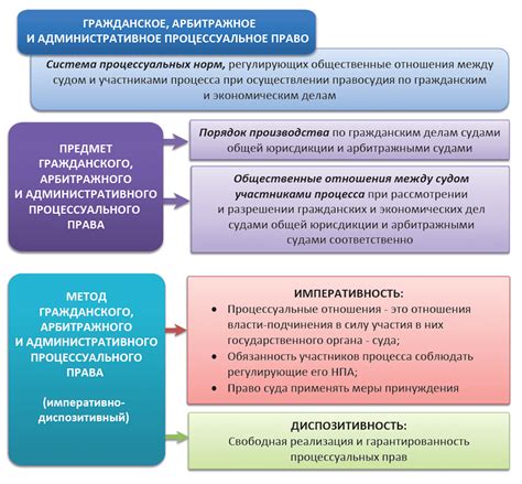 Роль и полномочия