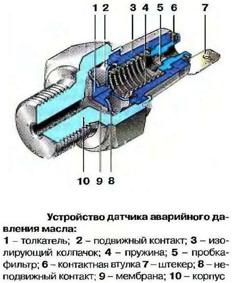 Роль и принцип работы датчика фазы