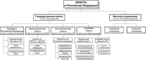 Роль конституции в разграничении властей