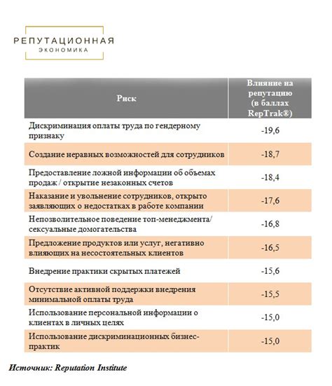 Роль культуры производства в создании комфортных условий труда