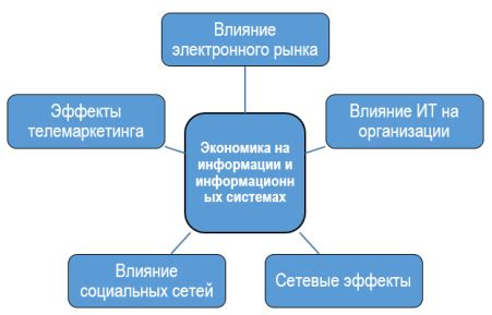 Роль культуры производства и технологии в экономическом развитии