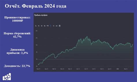 Роль купонов в облигациях