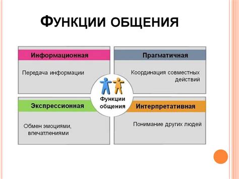 Роль личности в собственном развитии