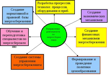 Роль общества в развитии человечества