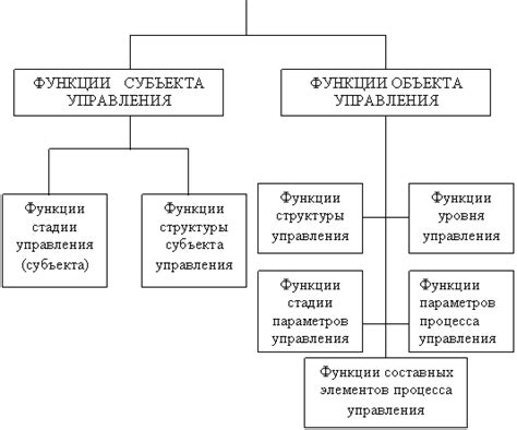 Роль оперативного ведения в управлении организацией