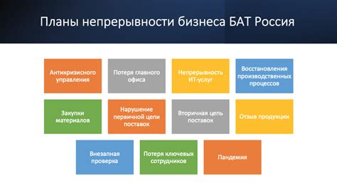 Роль ответственности и непрерывности в информационном раскрытии