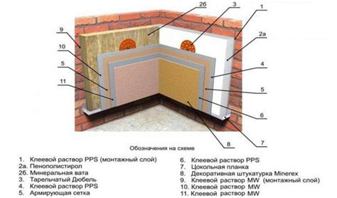 Роль пеноплекса в системах внутренней отделки