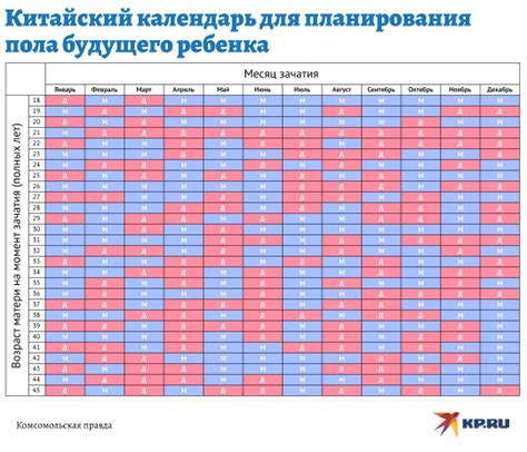 Роль питания в определении пола будущего ребенка