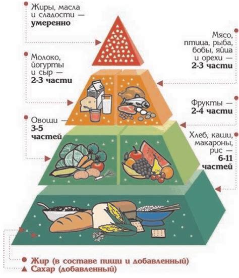 Роль питания в формировании проблем кожи у детей