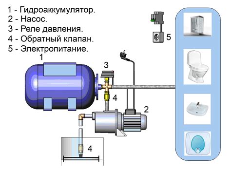 Роль ресивера в насосной станции