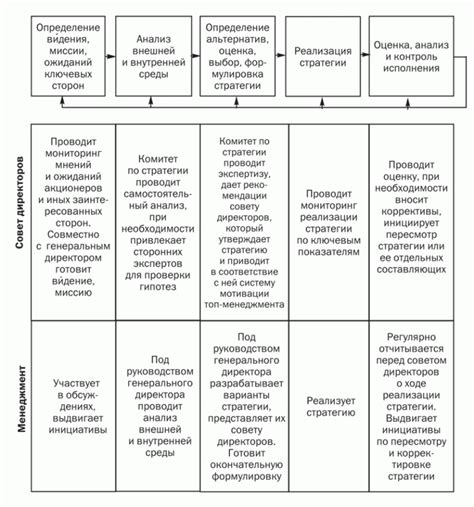 Роль совета директоров в поддержке этических стандартов и корпоративной ответственности