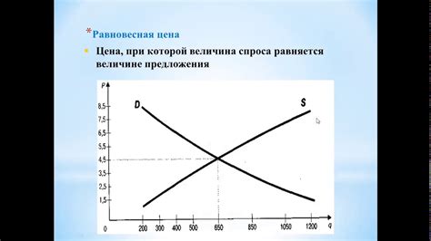 Роль спроса и предложения на формирование цен