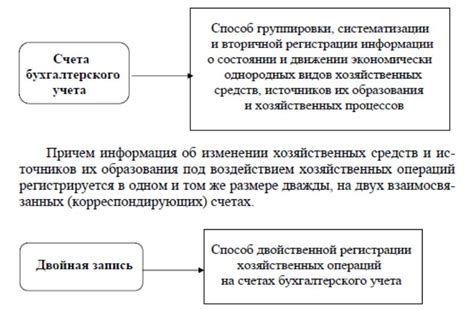 Роль счета 62 в системе бухгалтерского учета