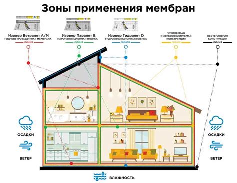 Роль утепления в предотвращении проблем