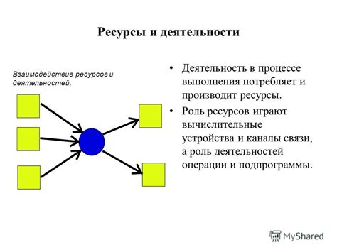 Роль функциональных зависимостей в вычислительных системах