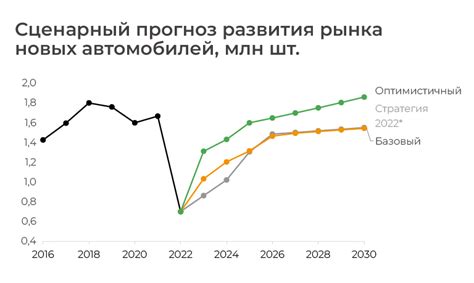 Роль электромобилей в развитии автомобильного рынка России