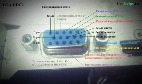 Роль DC-IN разъема в работе монитора