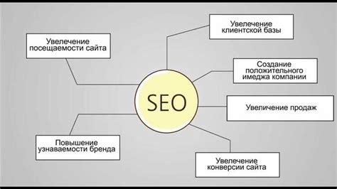 Роль SEO специалиста в интернет-продвижении