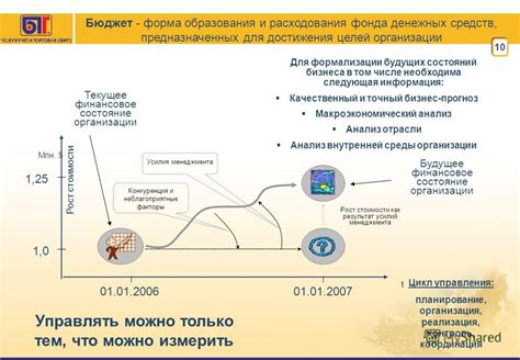 Рост денежных средств: факторы и значения