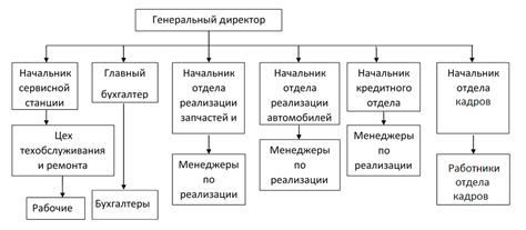 Руководство по контактам сервисного центра