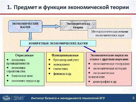 Рынок: главный инструмент экономической науки