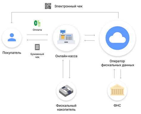 СМС-уведомление: как это работает на платформе ОФД