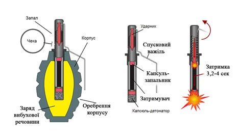 Сверхдетонационный запал